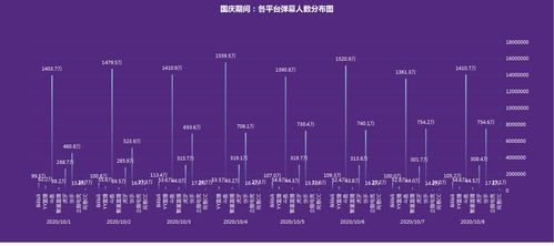 国庆直播数据解析 日开播51.7万,日均礼物收入超1.1亿元