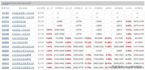 中欧基金的基金经理排行榜真实可靠吗？一般排行前几的有哪些？