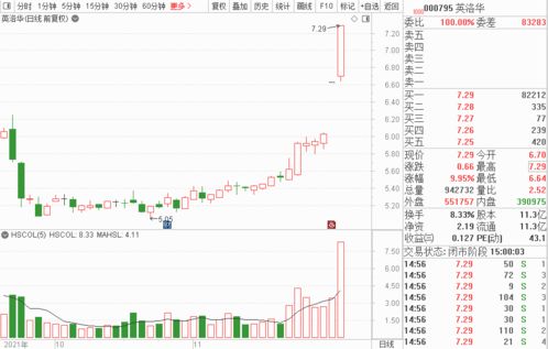 厦门空港的TRIX金叉第54次，买入胜率如何？查数据说n