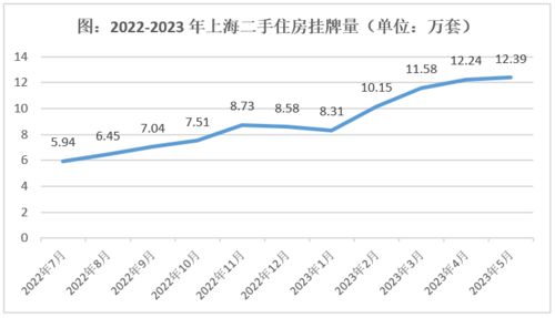 存量房贷利率,会下降吗