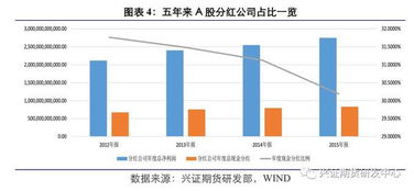 现金红利对股票指数的影响？