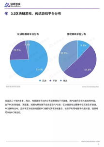 区块链游戏排行榜-区块链游戏排行榜2023最新