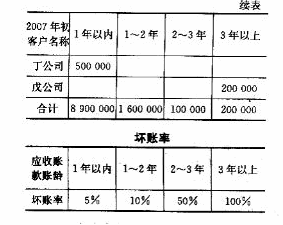 甲公司2007年7月发生的下列有关经济业务事项：1.企业收到投资者投入资本900000元，已存入银行2.企业收...