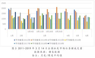 毫无疑问需求的增长导致了价格的上涨英语怎么说