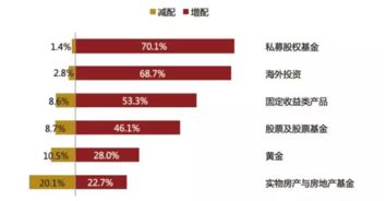 什么是私募股权、PE、VC？