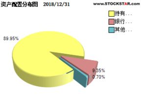 5000元可以买EFT基金吗?现有的5只EFT基金怎么都是场内交易？