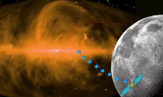 中科院正式启动爱因斯坦探针 先进天基太阳天文台等项目