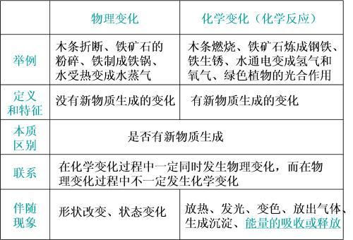 不同状态物质能量高低如何判断