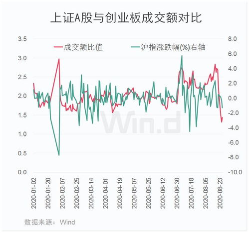 创业板股票能做空吗