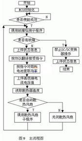 国内燃料电池DCDC变换器生产厂家有哪些