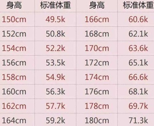 身高153体重100体型图 搜狗图片搜索