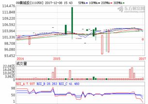 请问09年股票可以投么？