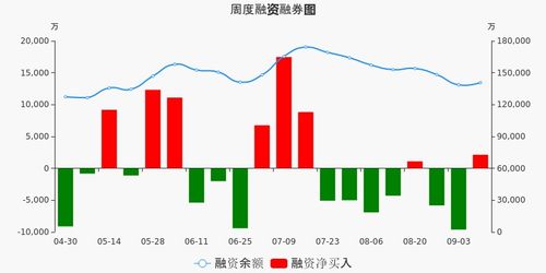 南极电商现在可以买入吗