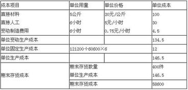 委托代销手续费应计入哪个科目