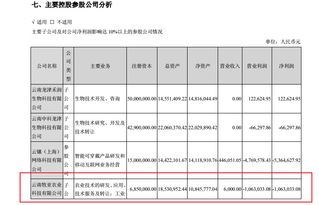 津药药业上半年净利润增长一倍，营收净利均达历史同期最高水平