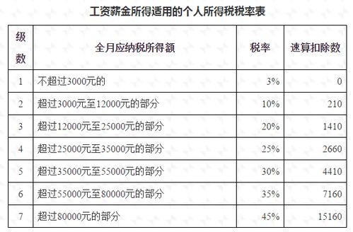 10月的工资个税怎么交 个人税号已经到来