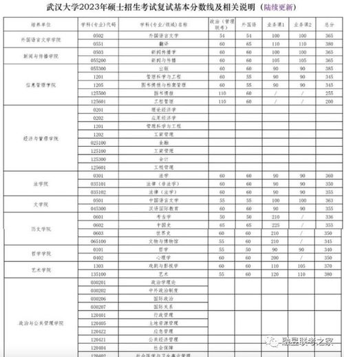 2023考研院校录取分数线已出,我是复试还是调剂