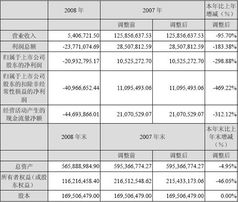 每10股转增3股派2元是什么意思？