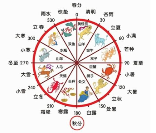 闰月是怎么计算的 多少年一闰 今年闰哪个月,你知道吗