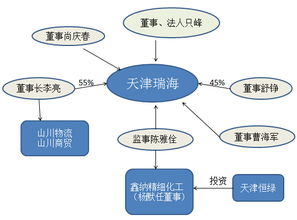 瑞海国际物流有限公司倒闭了么