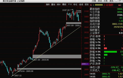 本轮股市盘整的支撑点将在哪？