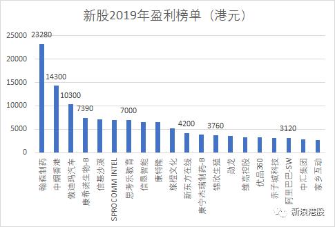 关于总市值的计算