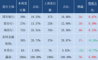 WT币是什么意思,wtc虚拟币总的发行量