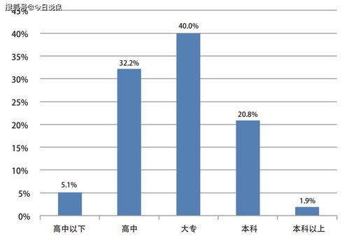 保险公司为什么一直在招人 真的只是在招客户