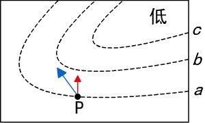 怎么判断暖锋和冷锋 气旋和反气旋 还有从半球判断风向