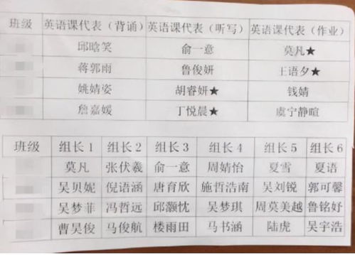 学生因 名字好听 走红,看来家长很用心,读起来都是很好听的