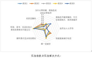 青媒调研 你是不是总是一个人 