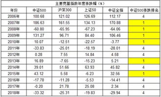 基金小课堂 基金定投为什么要长期持有