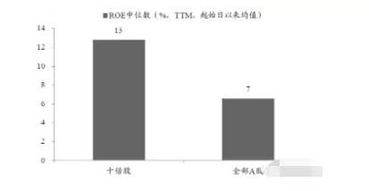 如何提前发掘布局强势股