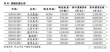 28元上涨20%是多少元