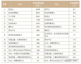 最重要的非银行金融机构是什么