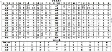 完整的八字算命万能速查表大全 