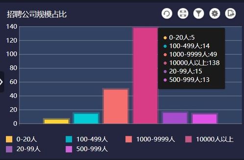 Boss直聘招聘数据分析 202104月版