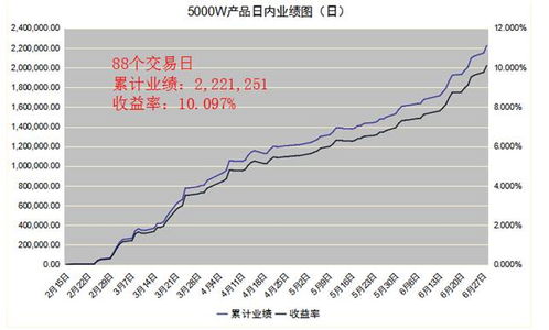 股票如何进行交易？交易的操作过程？