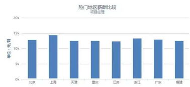 去安哥拉建筑工中介费是多少合理？一年能挣多少钱？