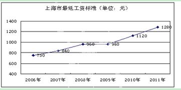 论述题：结合我国当前经济情况分析如何进行股票基本面分析。