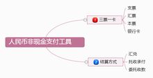 一文读懂支付结算法律制度