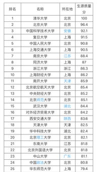 211考研院校推荐(211大学全国排名名单)