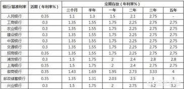 20万存余额宝一天收益多少