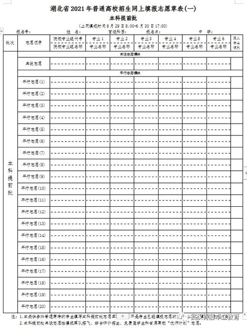 45个院校专业组(专业组代号怎么填)