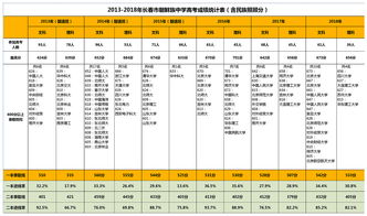 2013高考成绩,2013年高考成绩(图1)