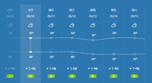 海南高温四级预警 好热热热啊 这个夏天火力全开, 烤 力升级