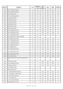 高职高专批跟专科批的区别,高职高专和大专的区别有哪些(图2)