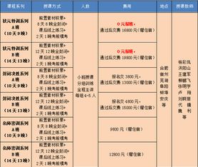 老师安排同学们分组。每组5人多1人，每组6人多2人，每组7人多3人。至少有多少学生？