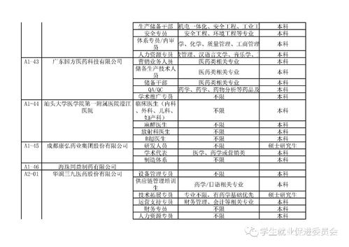 药学类本科毕业有哪些