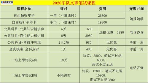 官方实锤 2020军队文职2月报名 3月考试